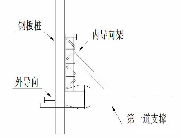 鸡西钢板桩围护安全技术交底