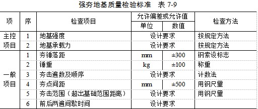 鸡西夯实地基